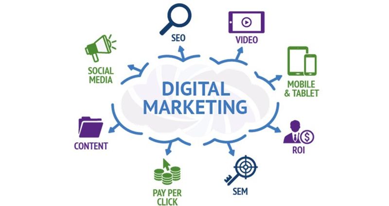 Digital Marketing là gì