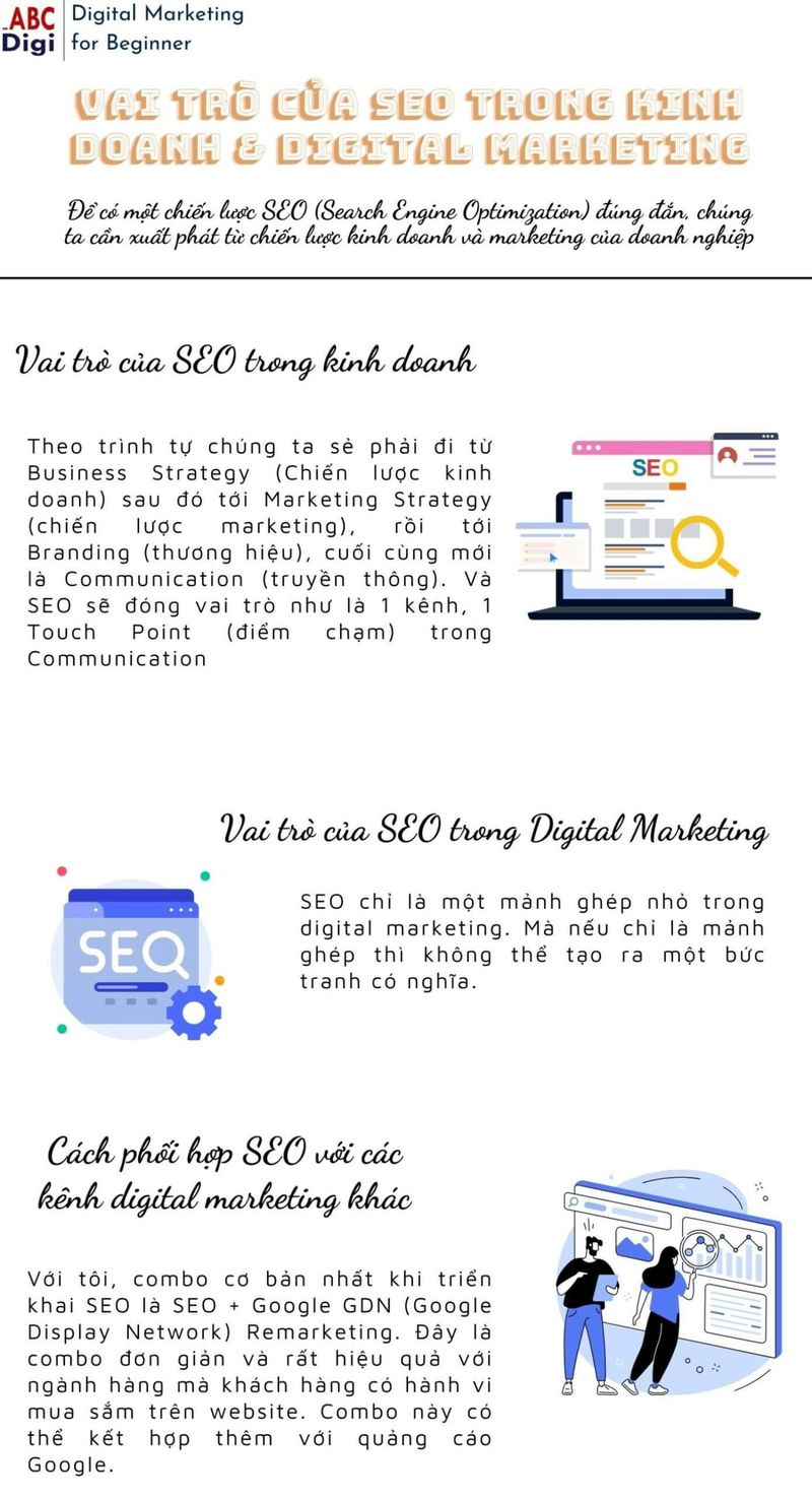 Vai trò của SEO trong marketing