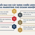 Hướng dẫn xây dựng chiến lược Digital Marketing từ A-Z
