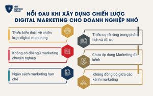 Phân tích thị trường và khách hàng