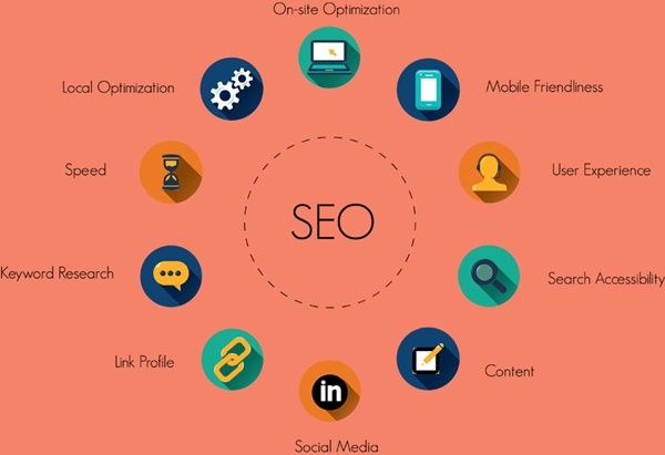 Tối ưu website