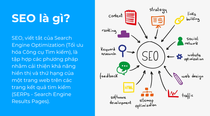 SEO là gì